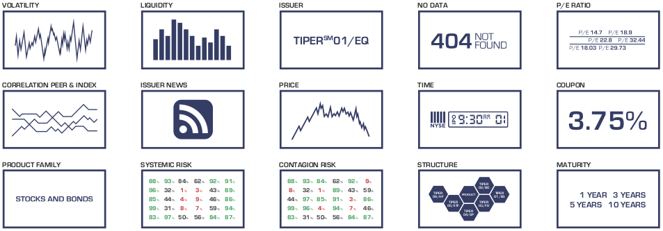 Market factors which influence the TIPER